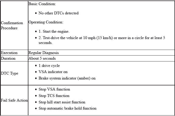 VSA System - Diagnostics